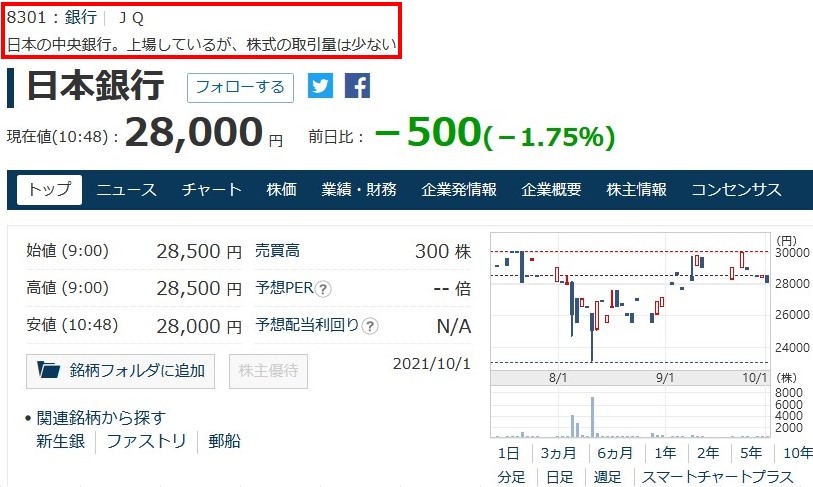 日銀株価